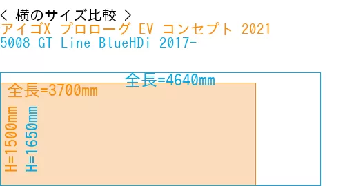 #アイゴX プロローグ EV コンセプト 2021 + 5008 GT Line BlueHDi 2017-